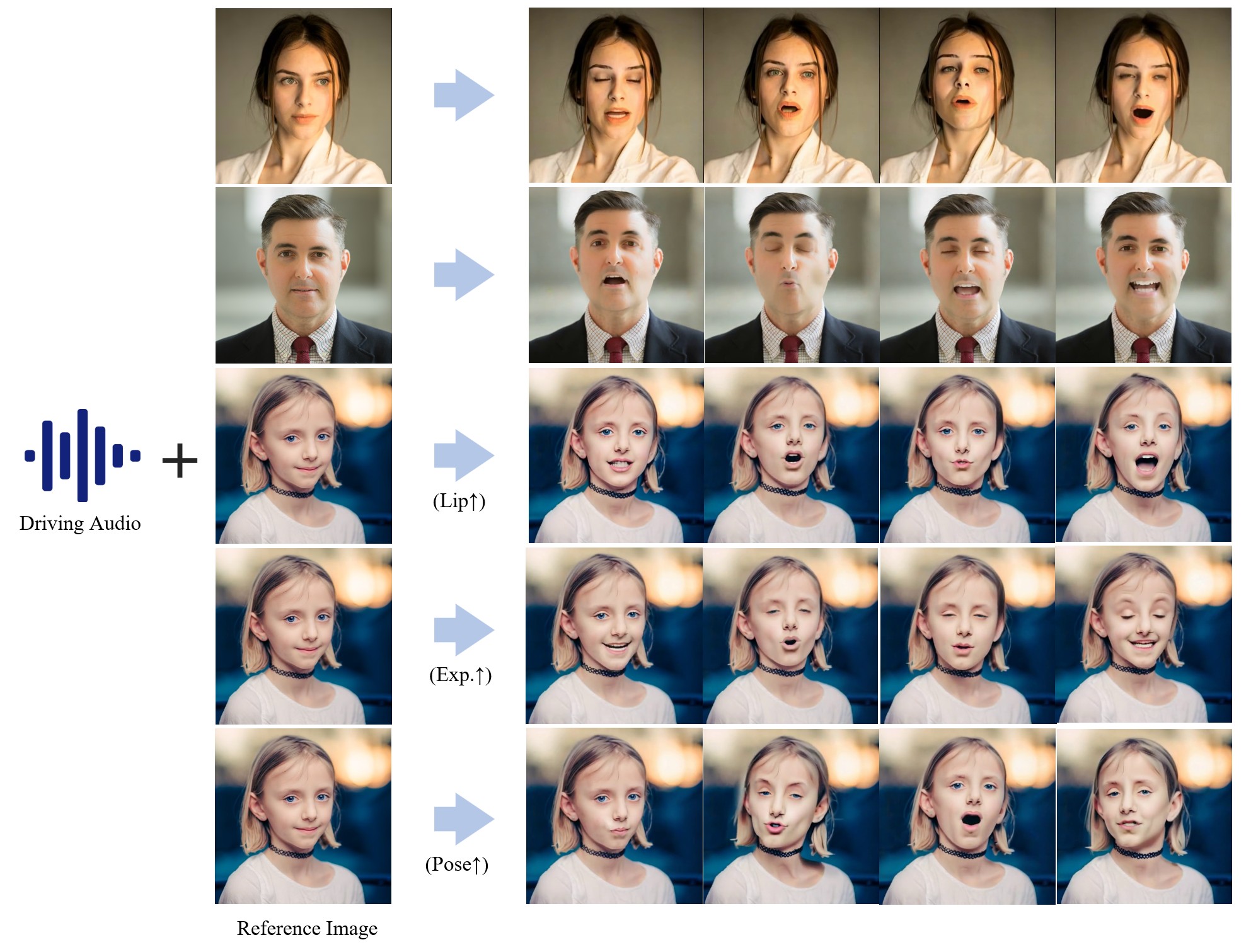 Hallo 发布全新对口型视频项目：精确控制表情与嘴型
