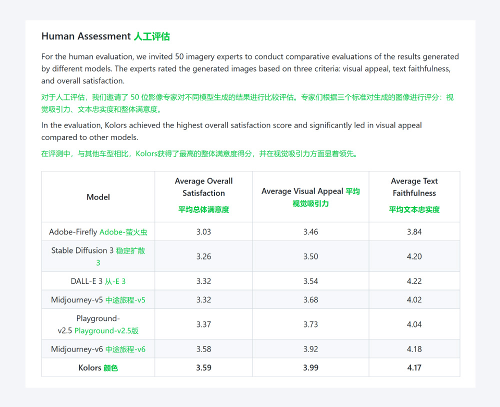 国产开源绘画模型 Kolors:支持中文字符,质量超越 SD3 和 MidJourney