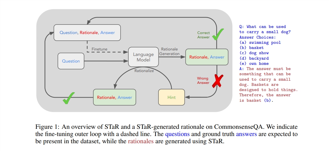 OpenAI开发新AI模型“Strawberry”,提升自主推理和互联网浏览能力