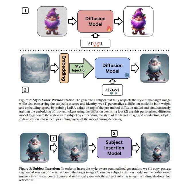 创新AI技术:Magic Insert实现图像元素风格融合