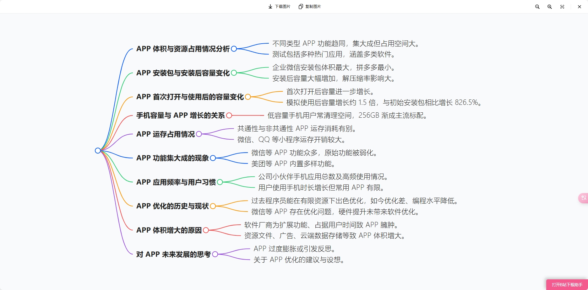 豆包浏览器插件上线,B站长视频与播客总结神器