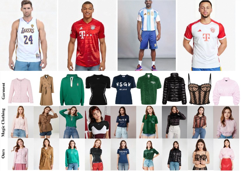 IMAGDressing-v1：AI换衣技术的重大突破，兼容ControlNet与文字提示词