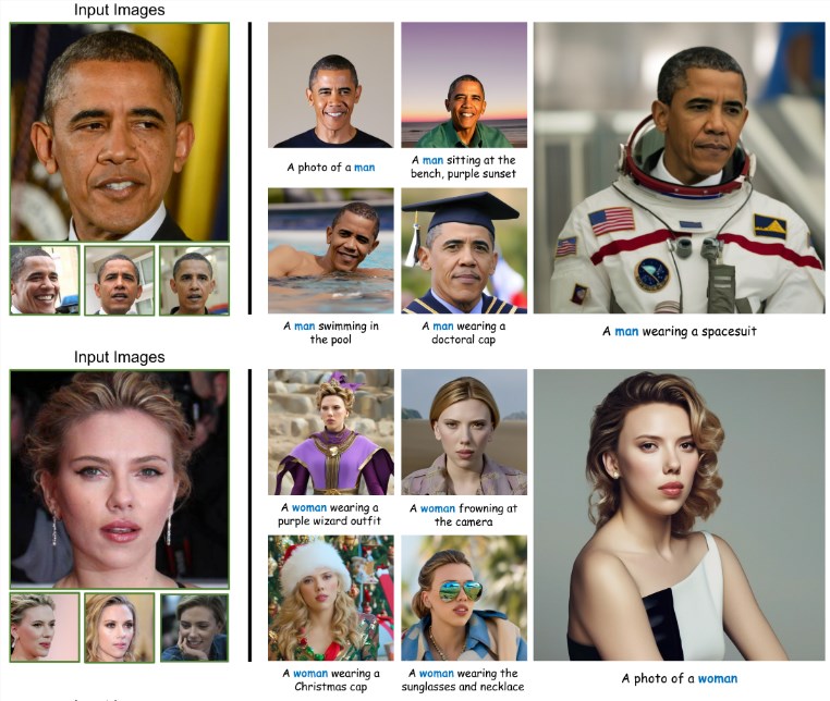 腾讯发布PhotoMaker V2：几秒钟完成个性人物图像定制，无需LoRA训练