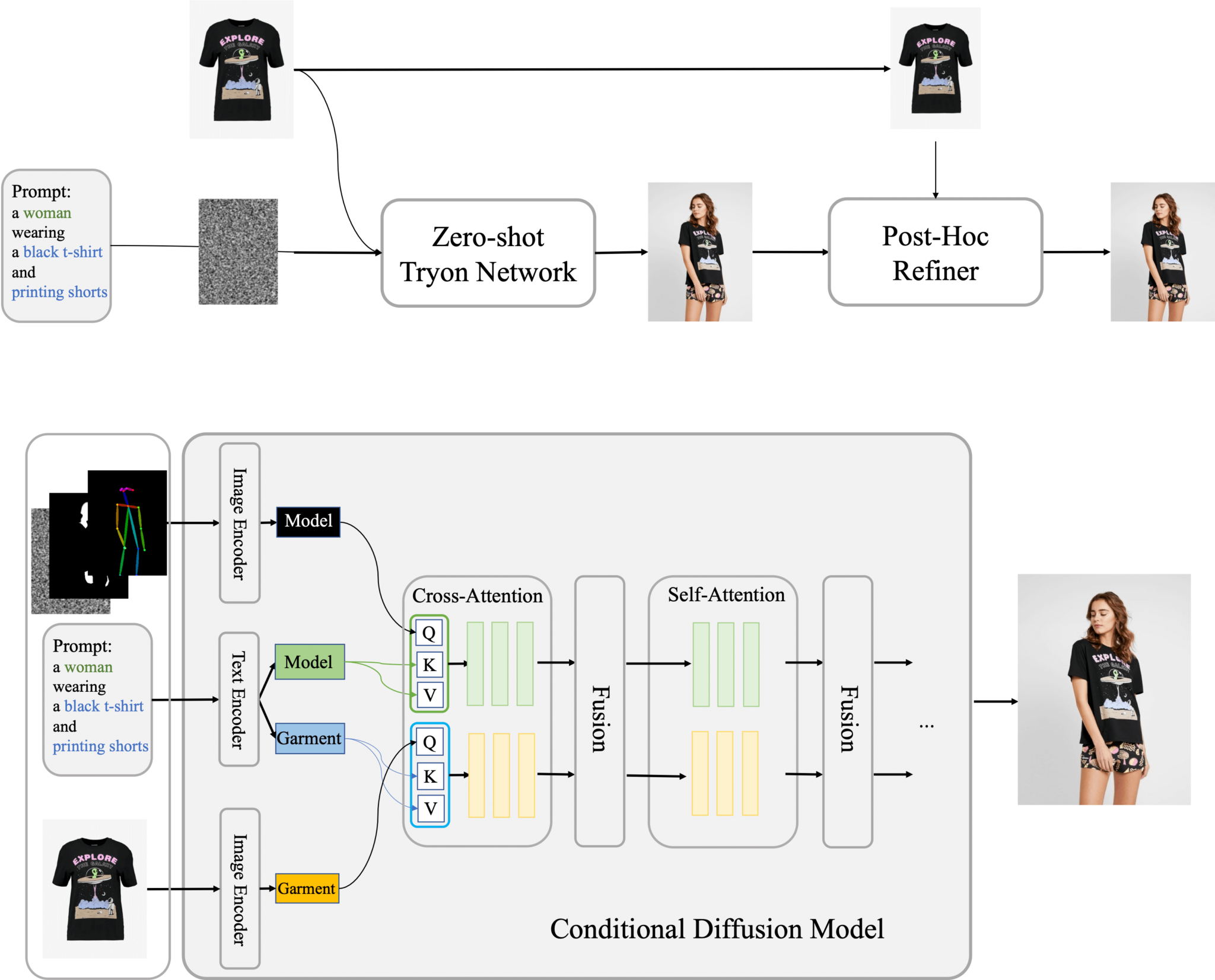 阿里巴巴推出OutfitAnyone:支持任何服装与任何人的高质量虚拟试穿
