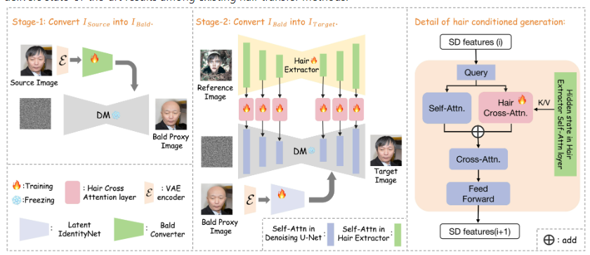 创新发型转移技术!Stable-Hair让你轻松换发型