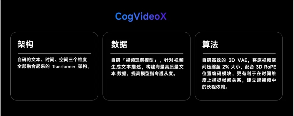 智谱AI开源「清影」视频生成模型——CogVideoX