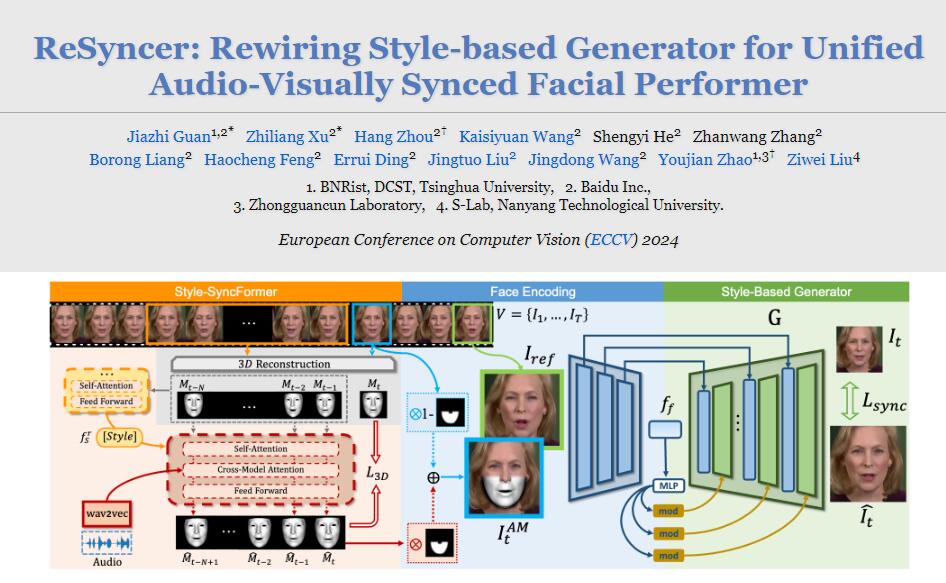ReSyncer：多用途AI视频合成技术突破