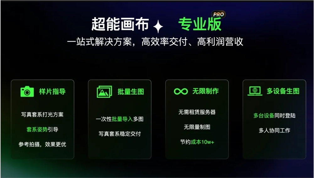 百度网盘超能画布Pro专业版：AI创意生成工具的革新