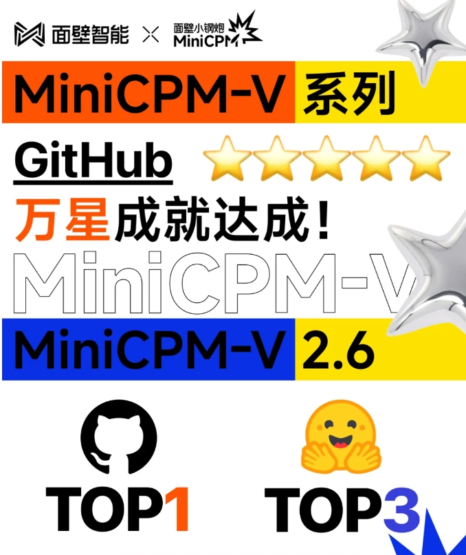 面壁智能小钢炮MiniCPM-V2.6：端侧AI模型的新里程碑