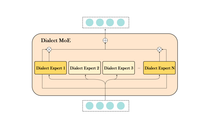 Bailing-TTS：普通话与方言混合的文本到语音技术革新