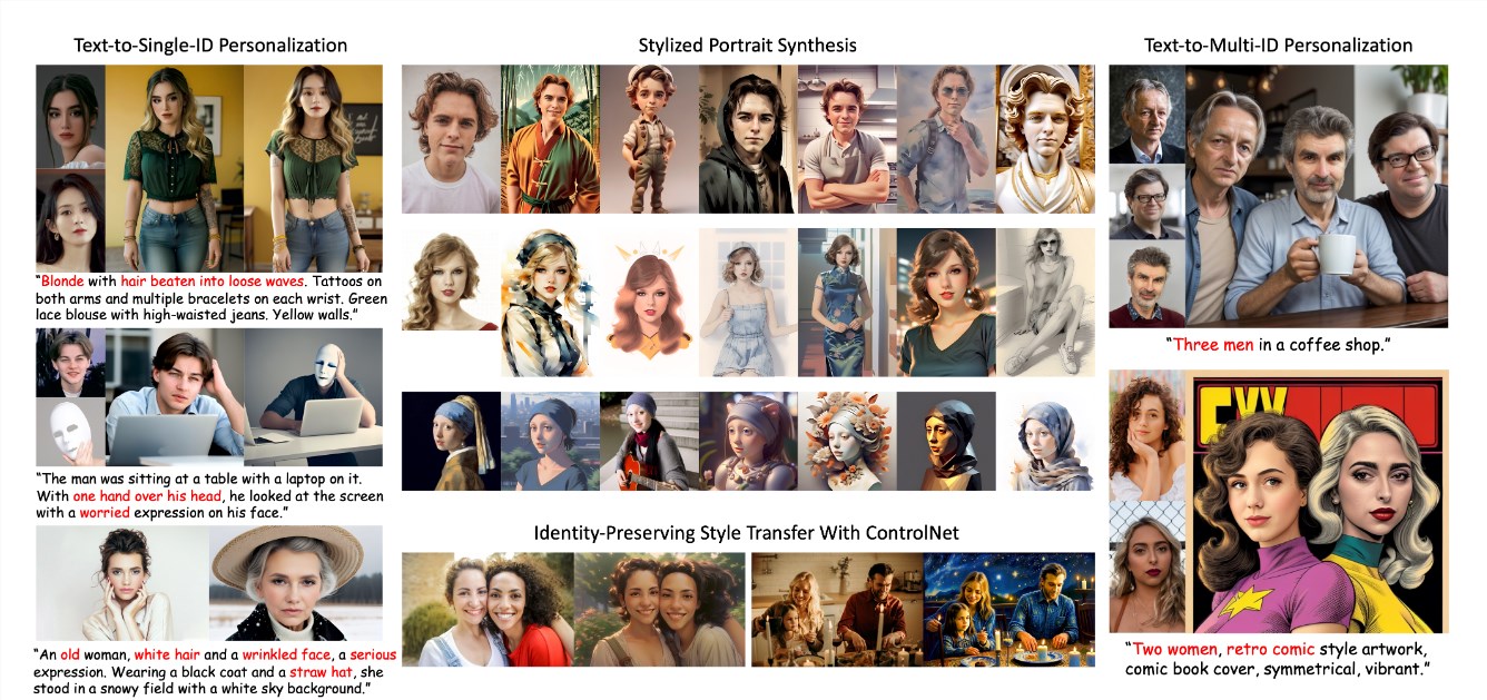 阿里推出UniPortrait框架：实现多角色一致性与个性化图像生成