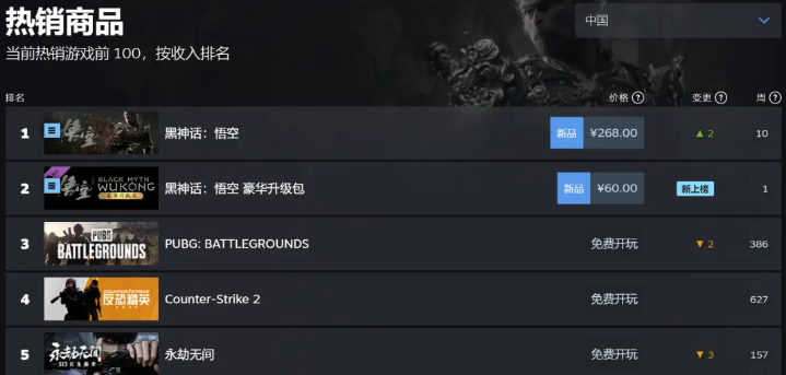 《黑神话:悟空》:英伟达AI技术助力下的国产游戏巨作