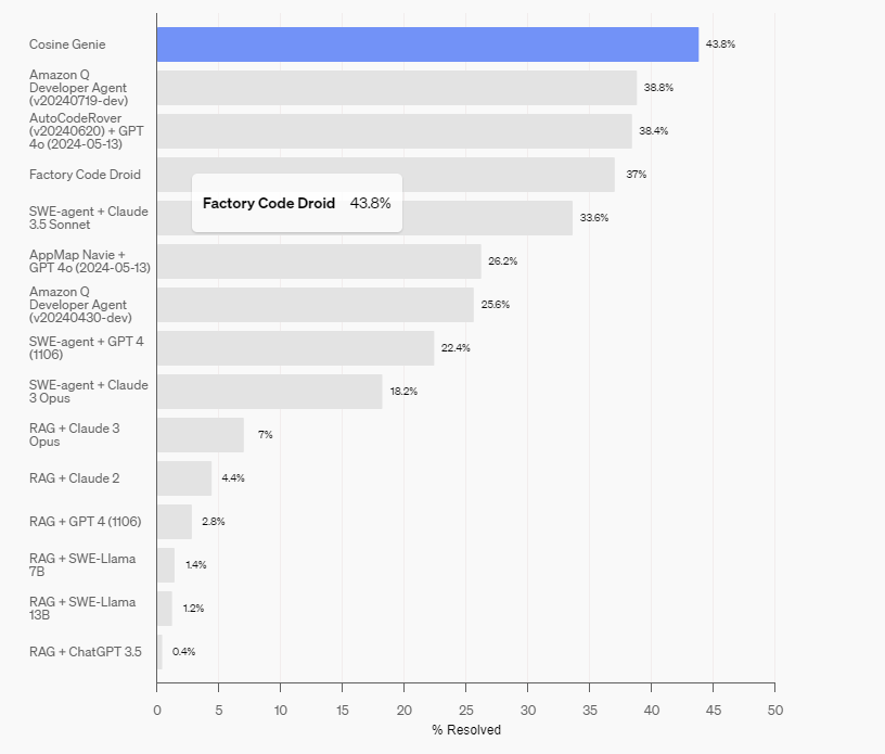 OpenAI GPT-4o模型微调功能:定制化AI模型的新纪元