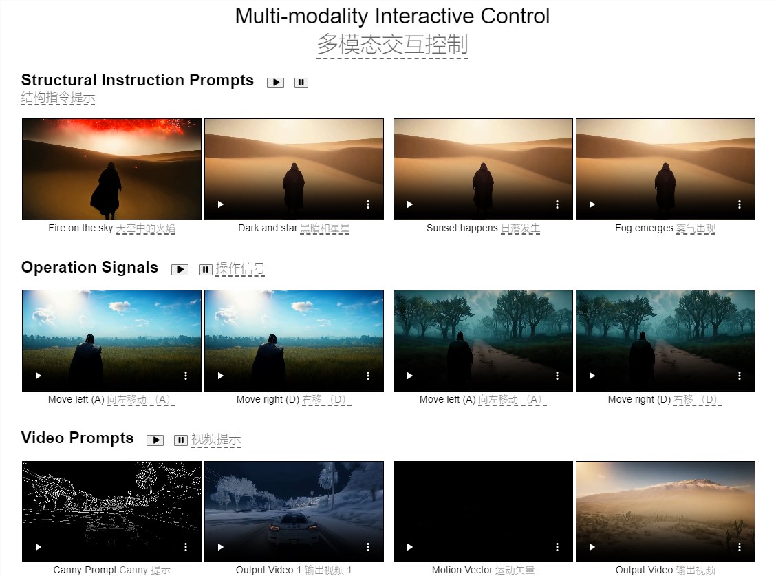 腾讯联合高校研发GameGen-O AI模型:革新游戏开发流程