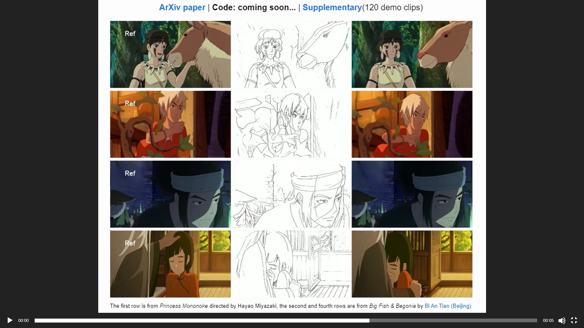 腾讯推出革命性动画视频线稿上色工具LVCD