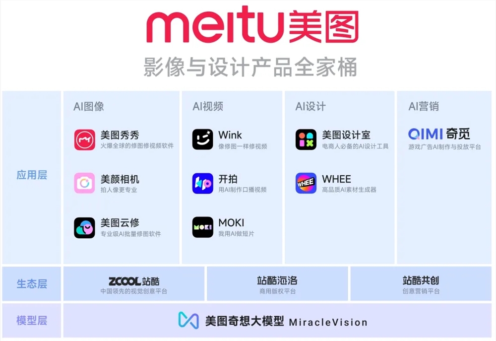 美图AI短片创作工具MOKI：一站式视频创作解决方案